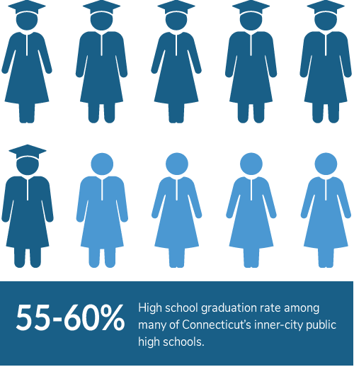 CT graduation rate